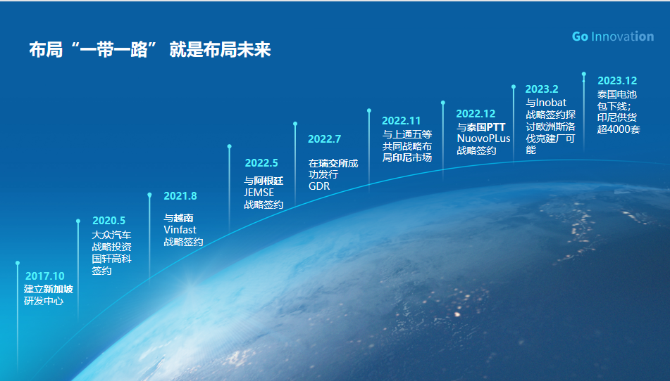 “新丝路”催生新增长 看中国动力电池企业出海样本 “新丝路”催生新增长 看中国动力电池企业出海样本