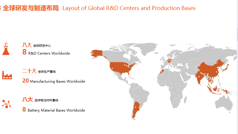 “新丝路”催生新增长 看中国动力电池企业出海样本 “新丝路”催生新增长 看中国动力电池企业出海样本