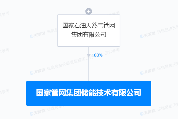 注册资本50亿元!国家管网集团成立储能公司 注册资本50亿元!国家管网集团成立储能公司
