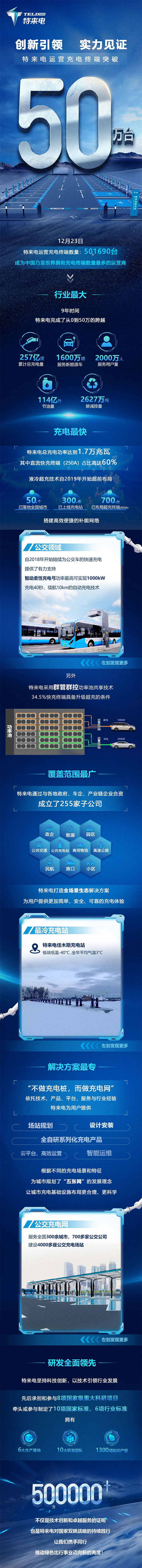 特来电运营充电终端突破50万台 累计总充电量257亿度 特来电运营充电终端突破50万台 累计总充电量257亿度