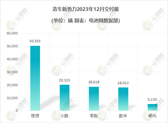 新能源汽车2023年度成绩单:有人狂奔,有人掉队 新能源汽车2023年度成绩单:有人狂奔,有人掉队