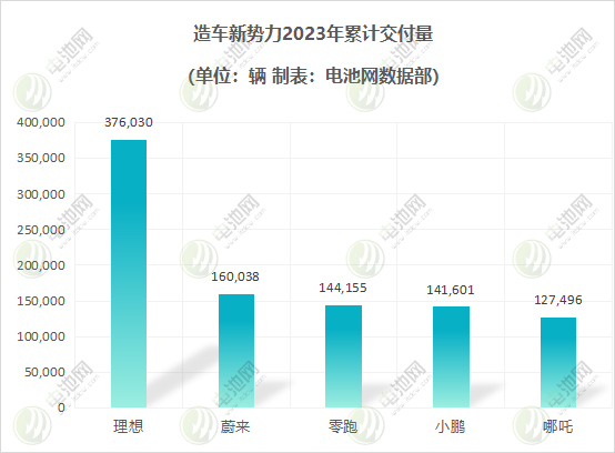 新能源汽车2023年度成绩单:有人狂奔,有人掉队 新能源汽车2023年度成绩单:有人狂奔,有人掉队