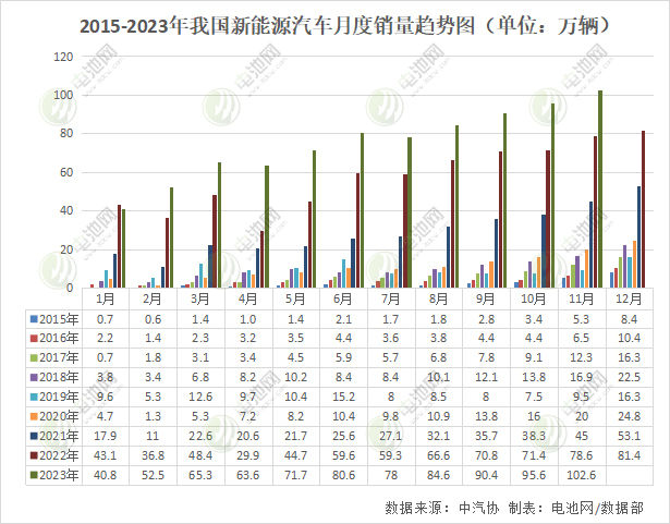 首破30万大关!我国新能源车相关企业年度注册量出炉 首破30万大关!我国新能源车相关企业年度注册量出炉