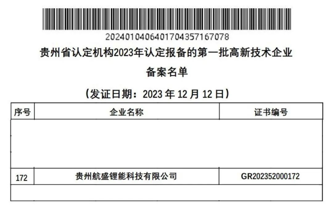 贵州航盛锂能科技有限公司通过国家高新技术企业认定 贵州航盛锂能科技有限公司通过国家高新技术企业认定