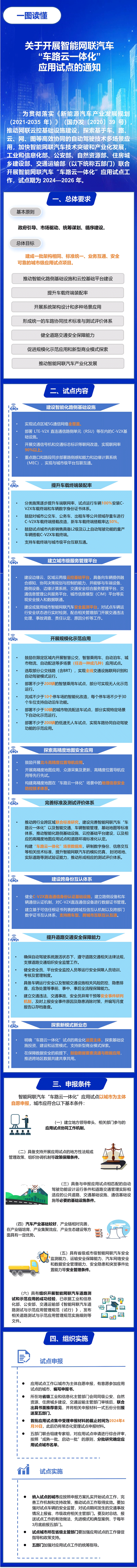 一图读懂《关于开展智能网联汽车“车路云一体化”应用试点工作的通知》 一图读懂《关于开展智能网联汽车“车路云一体化”应用试点工作的通知》