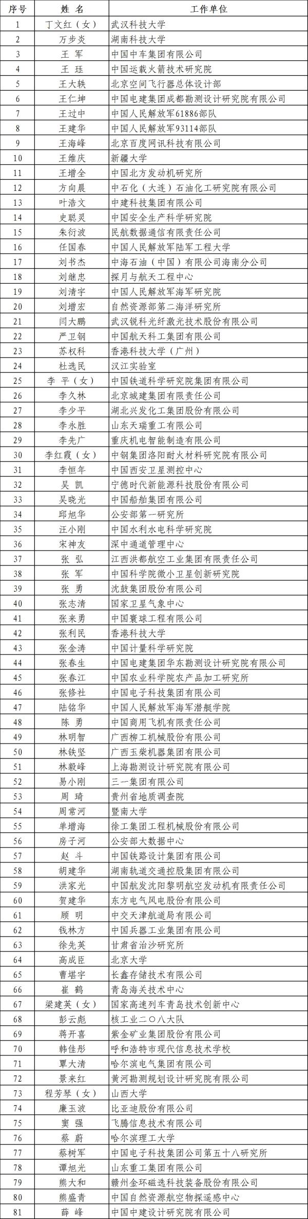 廉玉波/吴凯/蒋开喜!电池新能源领域3人荣获国家卓越工程师称号 廉玉波/吴凯/蒋开喜!电池新能源领域3人荣获国家卓越工程师称号