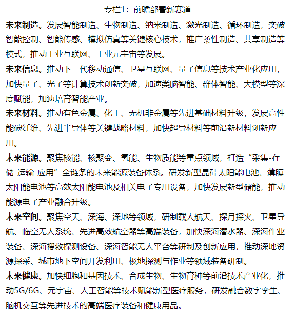 如何部署前沿技术催生未来产业?七部门重磅发文! 如何部署前沿技术催生未来产业?七部门重磅发文!
