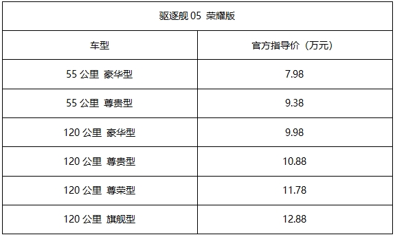 比亚迪率先发起价格战!7.98万元起与合资燃油正面刚 比亚迪率先发起价格战!7.98万元起与合资燃油正面刚