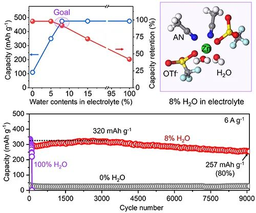 中国科学院大连化物所