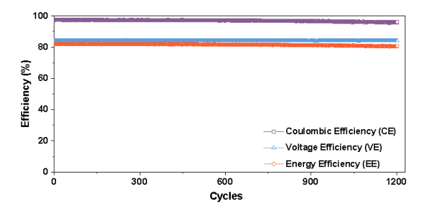 大连化物所开发出70kW级高功率密度全钒液流电池单体电堆