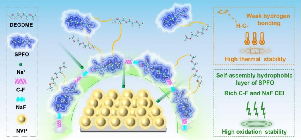 大连化学物理研究所