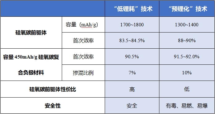 “她光芒”闪耀!航盛锂能领投硅基负极头部企业昱瓴新能源 “她光芒”闪耀!航盛锂能领投硅基负极头部企业昱瓴新能源