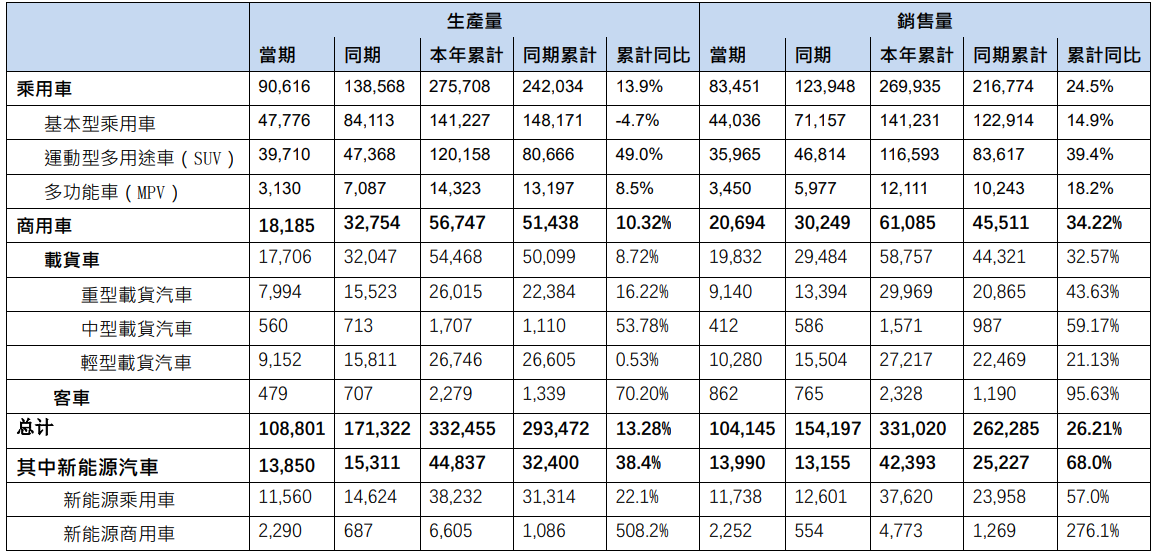 这一车企从盈利百亿转为预亏40亿:合资车销量下滑 新能源投入加大 这一车企从盈利百亿转为预亏40亿:合资车销量下滑 新能源投入加大