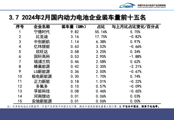 前两月我国动力和其他电池出口16.6GWh 新能源车出口18.2万辆 前两月我国动力和其他电池出口16.6GWh 新能源车出口18.2万辆