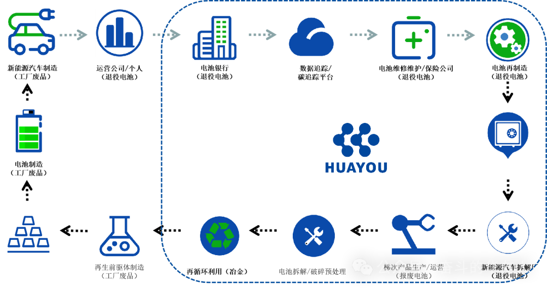 新质生产力的“华友循环模板”:在绿色战略中寻“新”求“质” 新质生产力的“华友循环模板”:在绿色战略中寻“新”求“质”