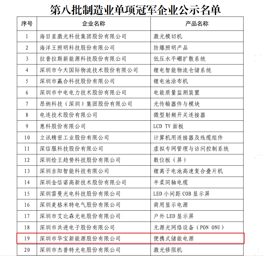 华宝新能 华宝新能