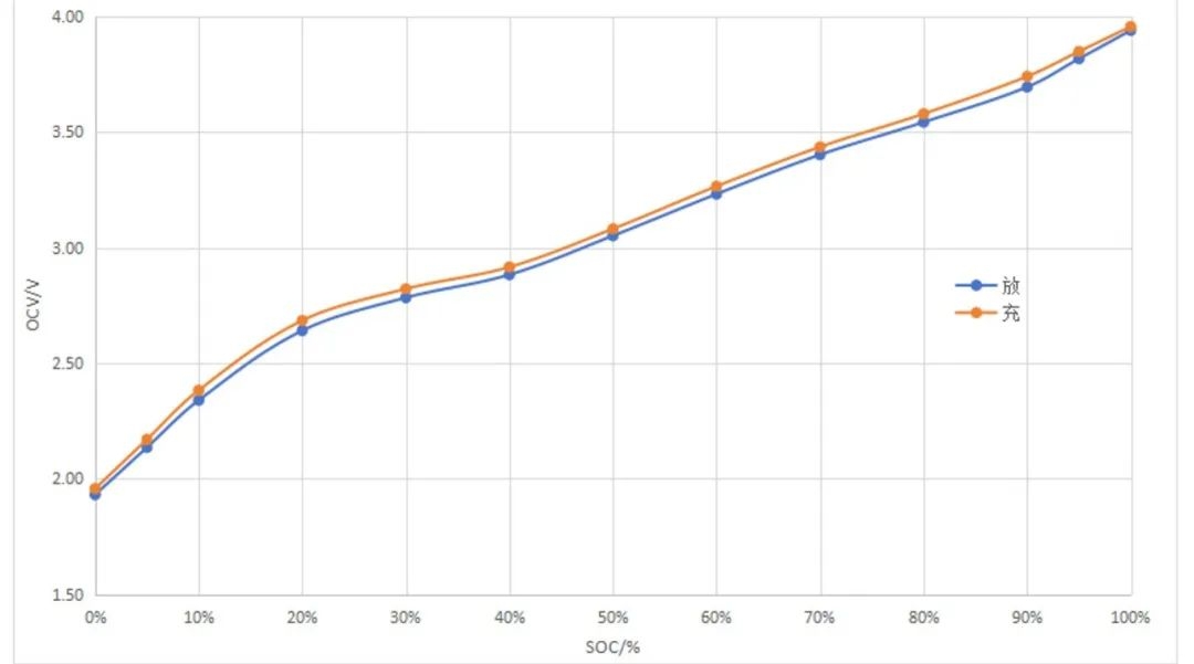 盘古新能源：电池性能全面提升 高性能圆柱电池持续赋能终端应用