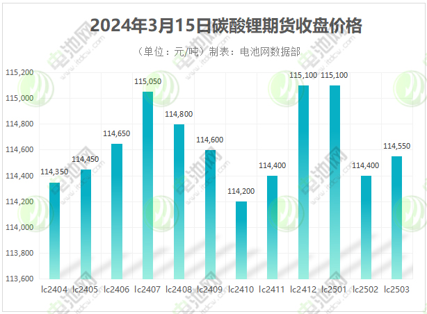Pilbara锂矿拍卖价跌逾8成 多家锂业上市公司海外抢矿 Pilbara锂矿拍卖价跌逾8成 多家锂业上市公司海外抢矿