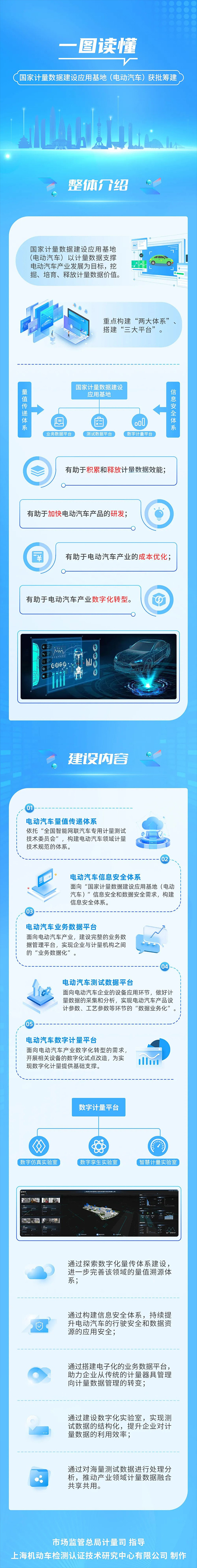 事关电动汽车!市场监管总局批准筹建这一应用基地 事关电动汽车!市场监管总局批准筹建这一应用基地
