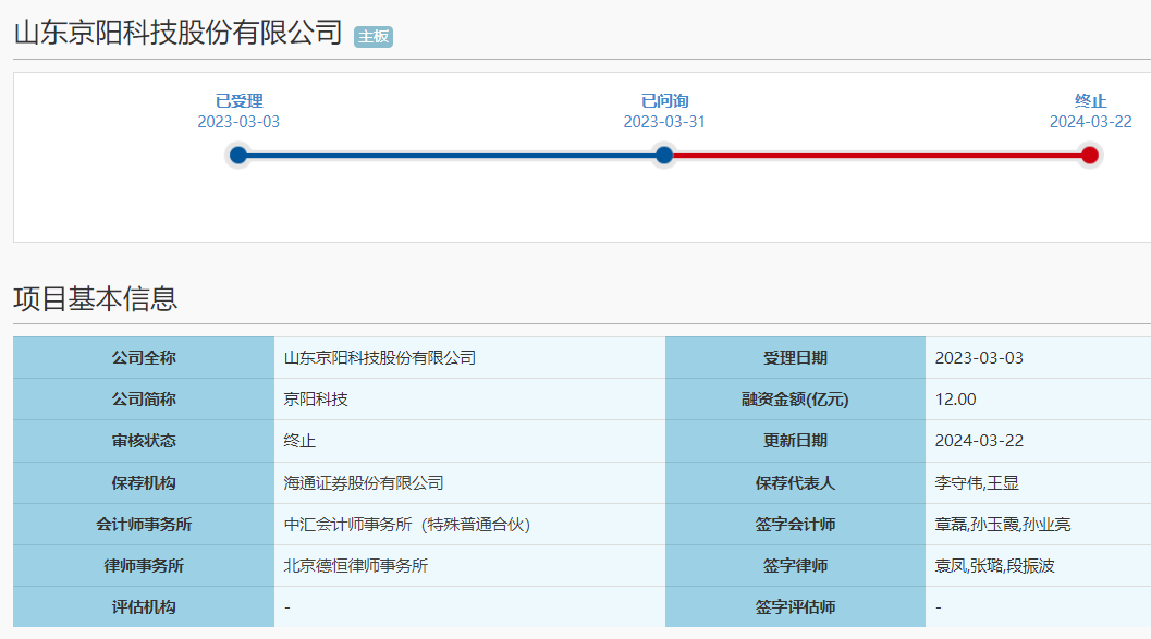 京阳科技上交所主板IPO撤单 原拟募资12亿扩产针状焦 京阳科技上交所主板IPO撤单 原拟募资12亿扩产针状焦