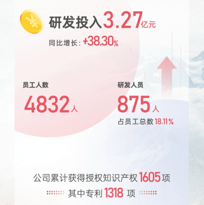 奥特维2023年营收逾63亿元 拟豪气分红4.48亿元 奥特维2023年营收逾63亿元 拟豪气分红4.48亿元