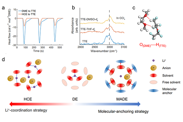 中国科大在锂电池高安全性电解液研究中取得新进展 中国科大在锂电池高安全性电解液研究中取得新进展