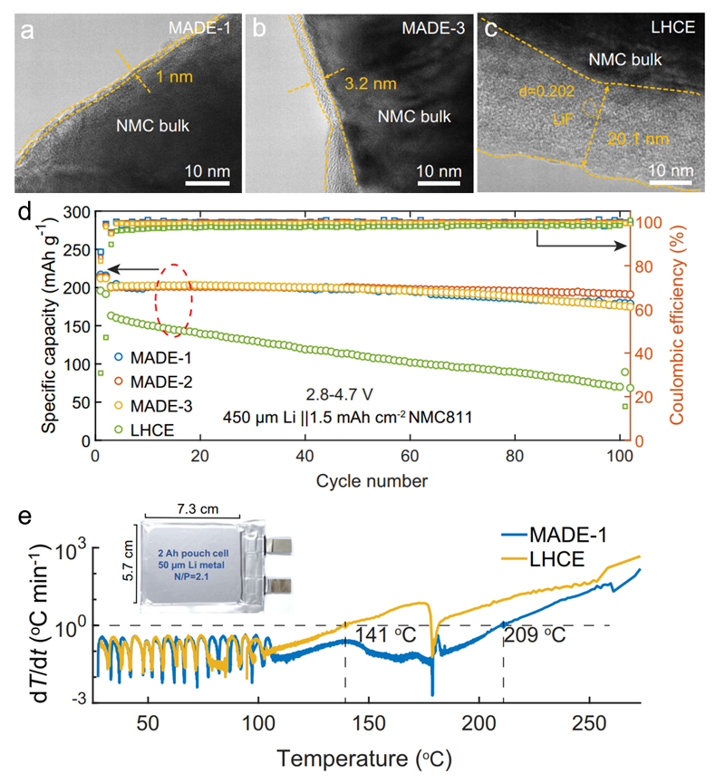 中国科大在锂电池高安全性电解液研究中取得新进展 中国科大在锂电池高安全性电解液研究中取得新进展