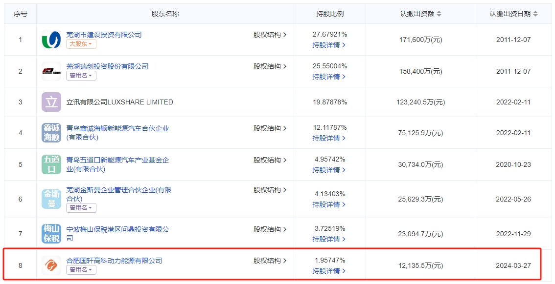 国轩高科旗下公司入股车企 共同开拓新能源汽车市场 国轩高科旗下公司入股车企 共同开拓新能源汽车市场