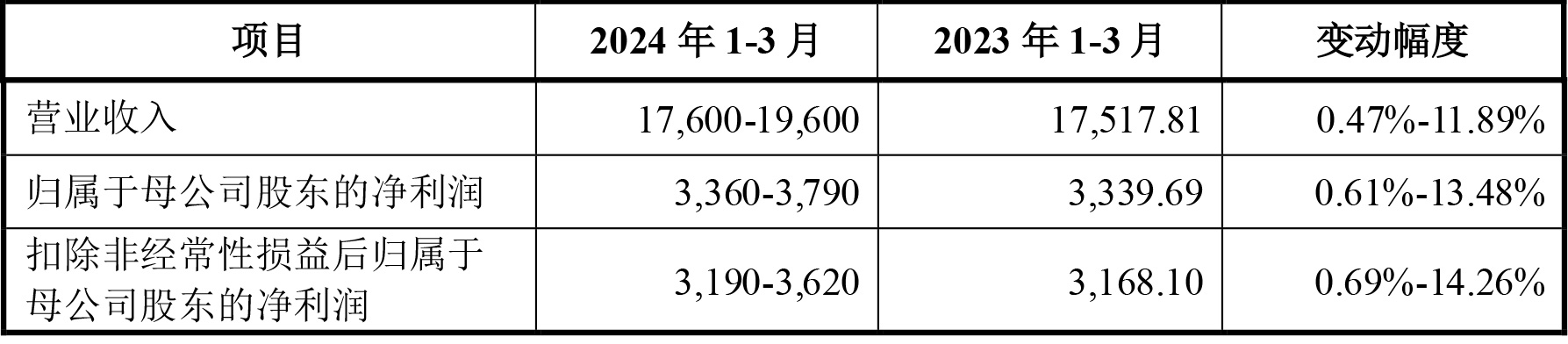 中瑞股份登陆深交所创业板上市 超七成收入来自LG新能源 中瑞股份登陆深交所创业板上市 超七成收入来自LG新能源