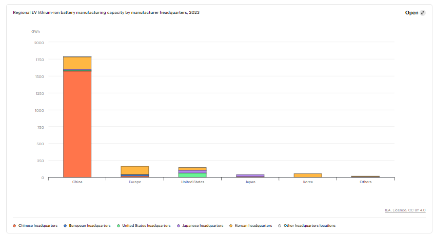今年全球电动汽车销量或达1700万辆 锂等关键金属价格下行带动电池降价 今年全球电动汽车销量或达1700万辆 锂等关键金属价格下行带动电池降价