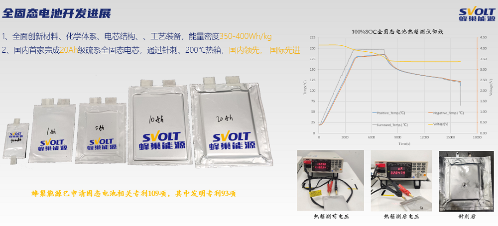 蜂巢能源:在固态电池技术全方位创新 蜂巢能源:在固态电池技术全方位创新