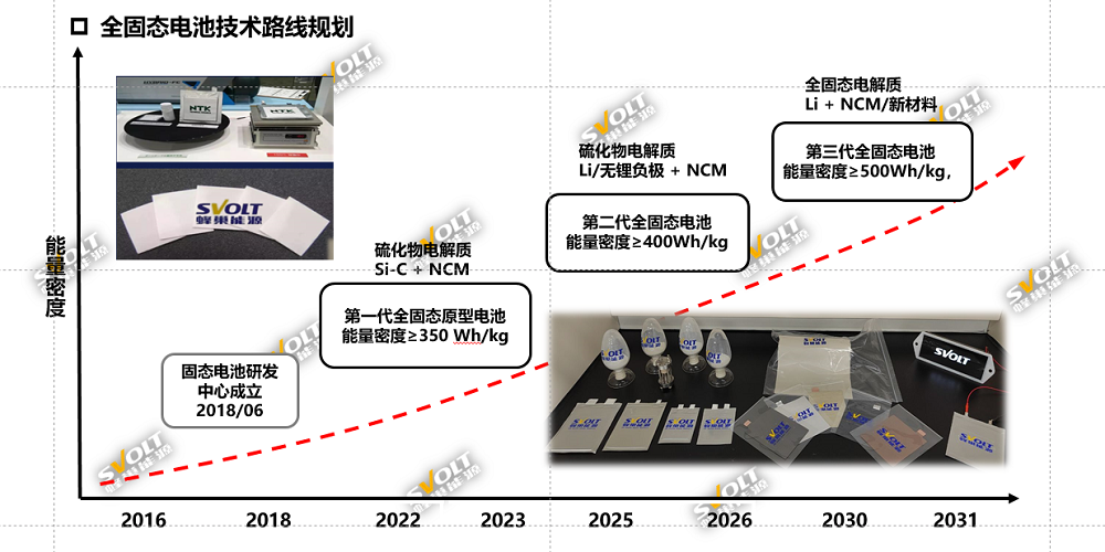 蜂巢能源:在固态电池技术全方位创新 蜂巢能源:在固态电池技术全方位创新