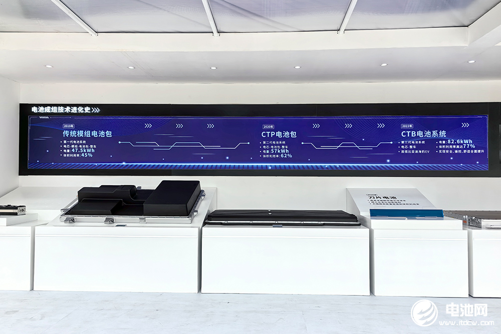 搭载比亚迪最强三电系统!海洋网迎高光“狮”刻! 搭载比亚迪最强三电系统!海洋网迎高光“狮”刻!