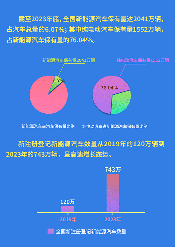 这一目标提前11年实现!数说新能源汽车这10年 这一目标提前11年实现!数说新能源汽车这10年