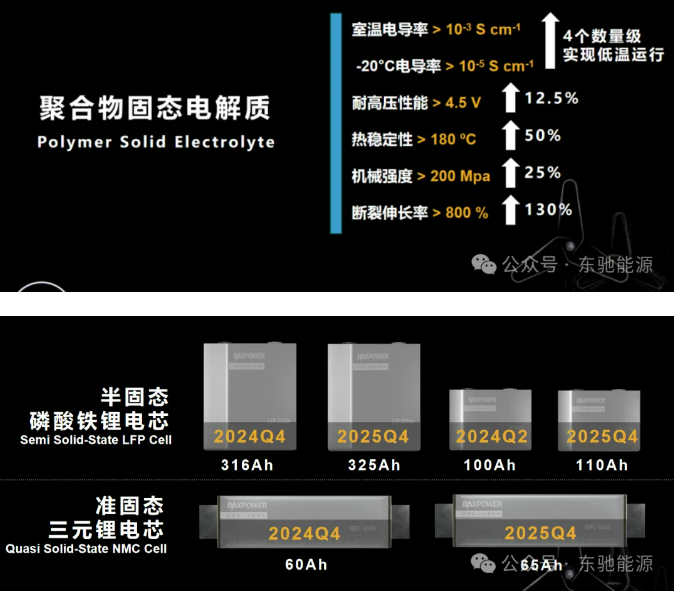 东驰能源固态电池产品下线 现场签订多个订单 东驰能源固态电池产品下线 现场签订多个订单