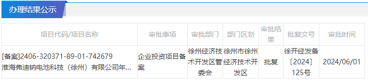 年产能30GWh!比亚迪100亿钠电池项目获批! 年产能30GWh!比亚迪100亿钠电池项目获批!