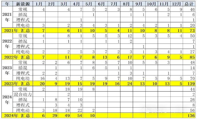 崔东树:百年大变局下的车企要卷,但人要生活 崔东树:百年大变局下的车企要卷,但人要生活