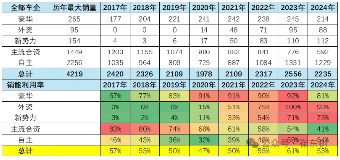 崔东树:百年大变局下的车企要卷,但人要生活 崔东树:百年大变局下的车企要卷,但人要生活