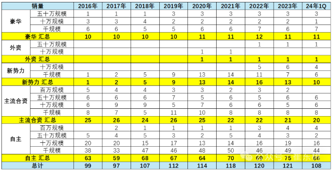 崔东树:百年大变局下的车企要卷,但人要生活 崔东树:百年大变局下的车企要卷,但人要生活