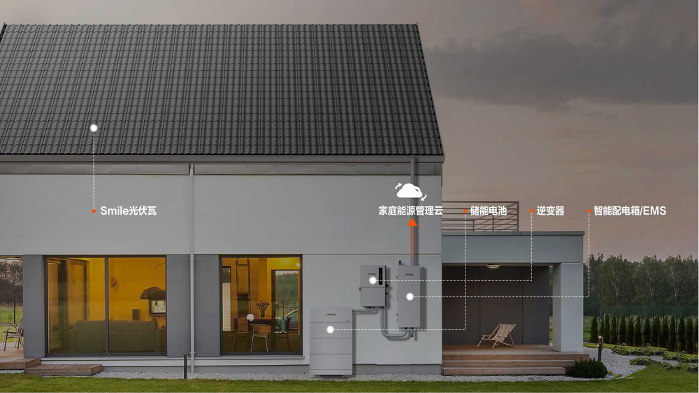 华宝新能Smile光伏瓦家庭绿电系统震撼发布 开启家庭绿电新纪元 华宝新能Smile光伏瓦家庭绿电系统震撼发布 开启家庭绿电新纪元
