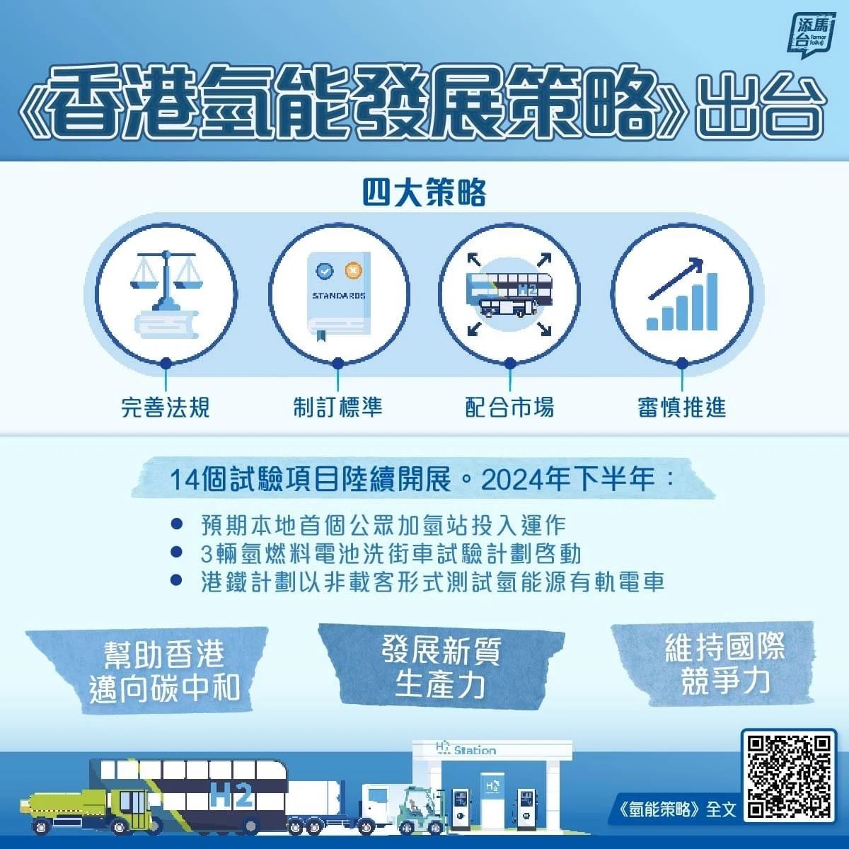 香港公布氢能发展策略！我国多个氢能项目建设提速