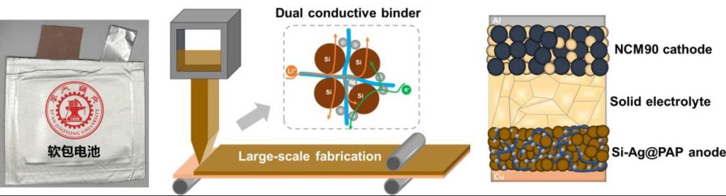 西安交大破解硫化物固态电池大规模制备和循环寿命难题 西安交大破解硫化物固态电池大规模制备和循环寿命难题