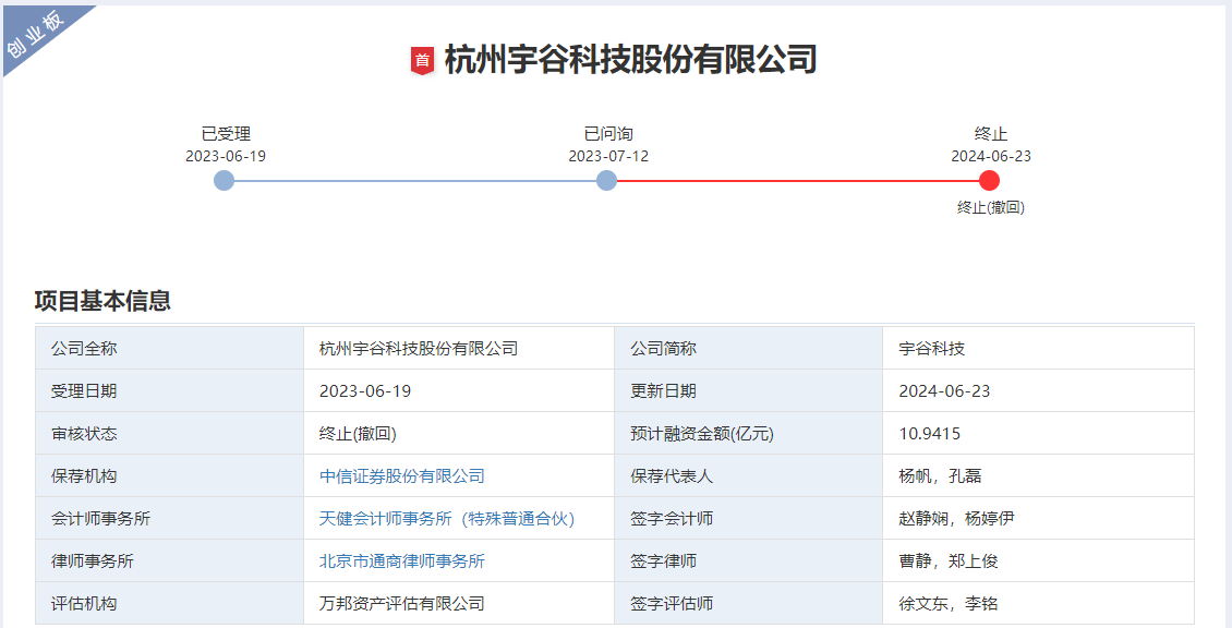 宇谷科技终止创业板IPO “这锂换电”已布局超2.37万台换电柜 宇谷科技终止创业板IPO “这锂换电”已布局超2.37万台换电柜