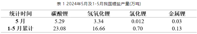 锂盐巨头停产检修,碳酸锂价格收复9万元/吨关口! 锂盐巨头停产检修,碳酸锂价格收复9万元/吨关口!