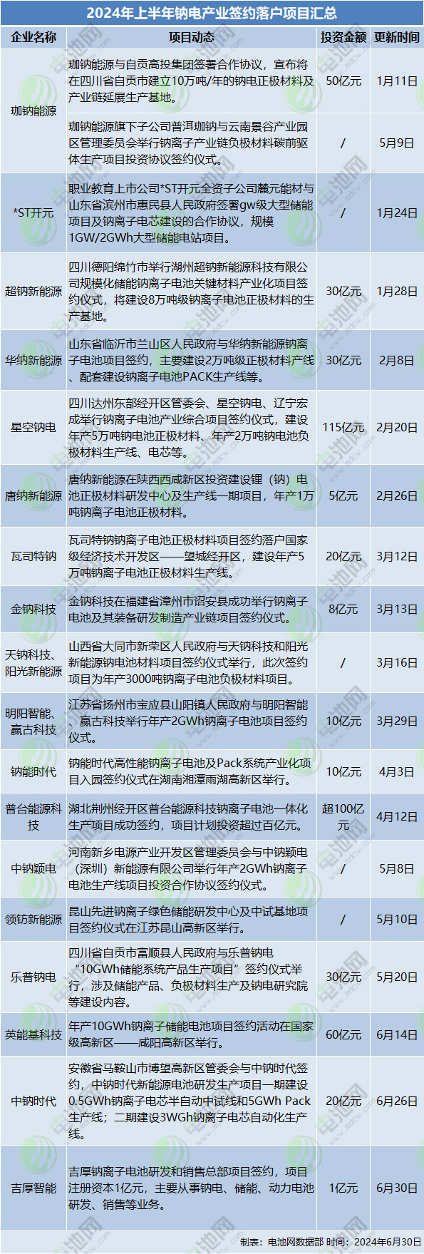 出货量低于预期但出海订单亮眼！一文了解钠电市场生意经