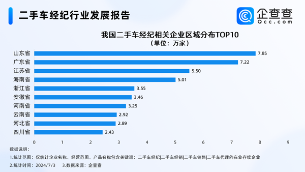 告别暴利时代!我国现存73万家二手车经纪相关企业 告别暴利时代!我国现存73万家二手车经纪相关企业