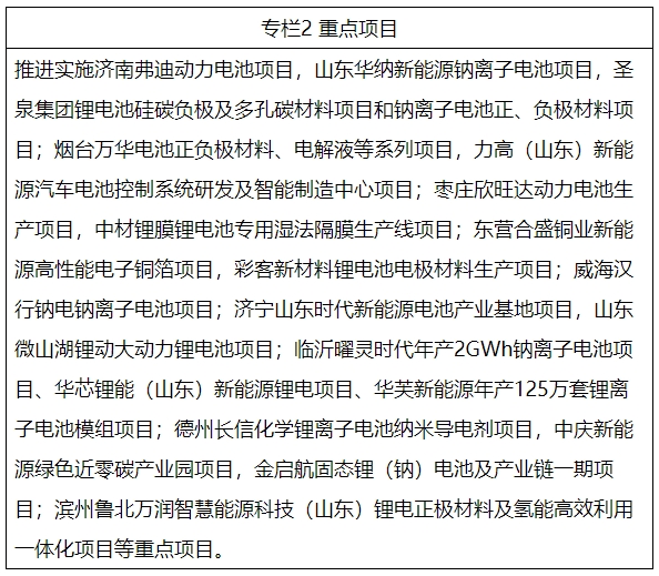 山东目标到2025年锂电池产业规模突破1000亿 推动钠电池等发展 山东目标到2025年锂电池产业规模突破1000亿 推动钠电池等发展
