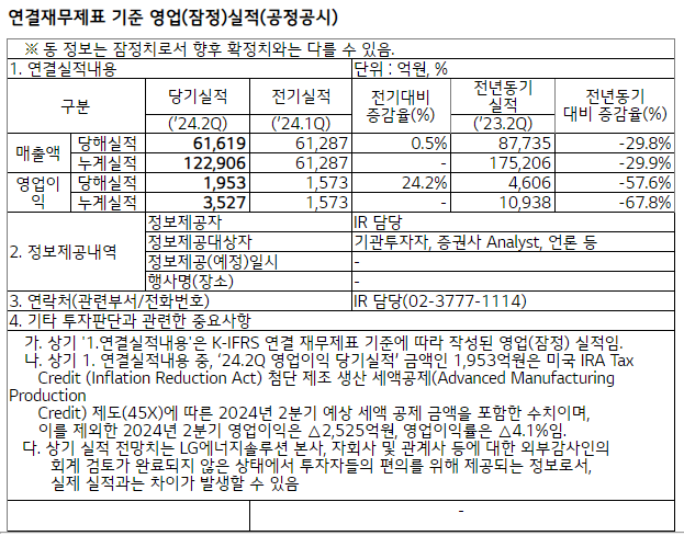 LGES二季度利润腰斩！SK On将冻结所有高管年薪！