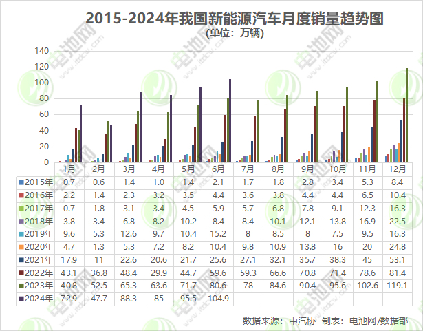 每卖三辆就有一辆是新能源!上半年我国新能源车销量逼近500万大关 每卖三辆就有一辆是新能源!上半年我国新能源车销量逼近500万大关