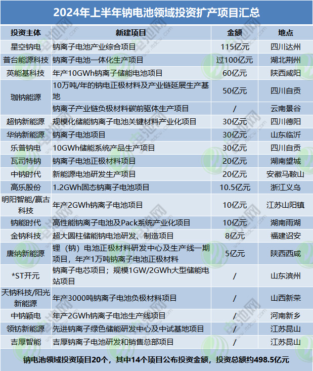 钠电池项目.jpg 钠电池项目.jpg